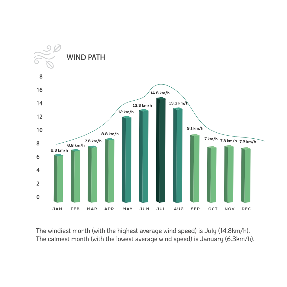 Rudraksh Vantage Punawale Graph1